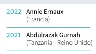 Los diez &uacute;ltimos ganadores del Premio Nobel de Literatura
