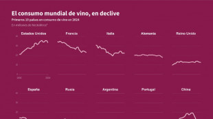Entre la inflación y los nuevos gustos, el consumo mundial de vino en su nivel más bajo desde 1961