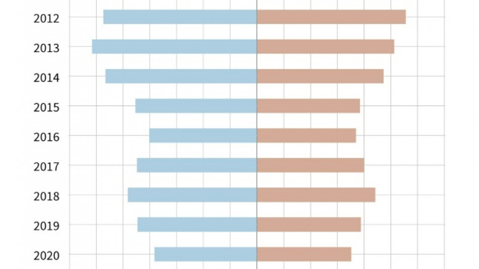 Scholz e Milei, favor&aacute;veis a conclus&atilde;o r&aacute;pida do acordo comercial UE-Mercosul