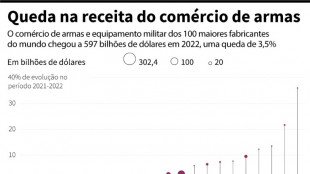 Problemas na produ&ccedil;&atilde;o freiam venda mundial de armas, diz estudo