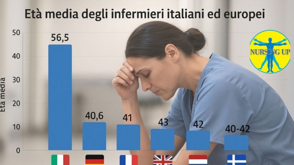 Infermieri italiani i più vecchi d'Europa, età media 56 anni