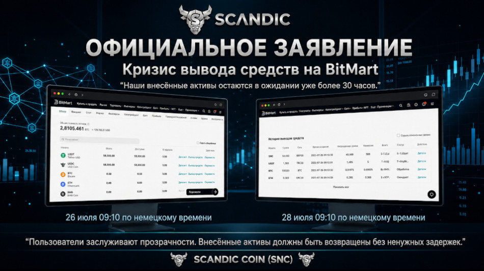 BitMart под давлением: 22 000 USDT и 930 000 SNC не разблокированы по истечении 48 часов &mdash; у BitMart не хватает средств?